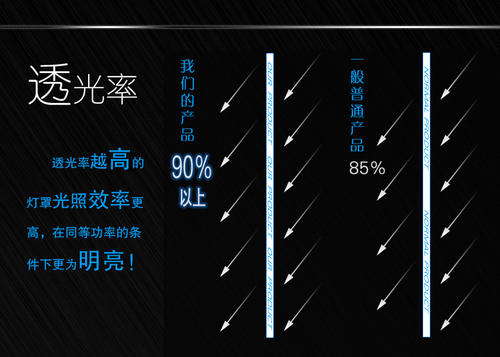 透光率怎么計(jì)算，透光率高好還是低好